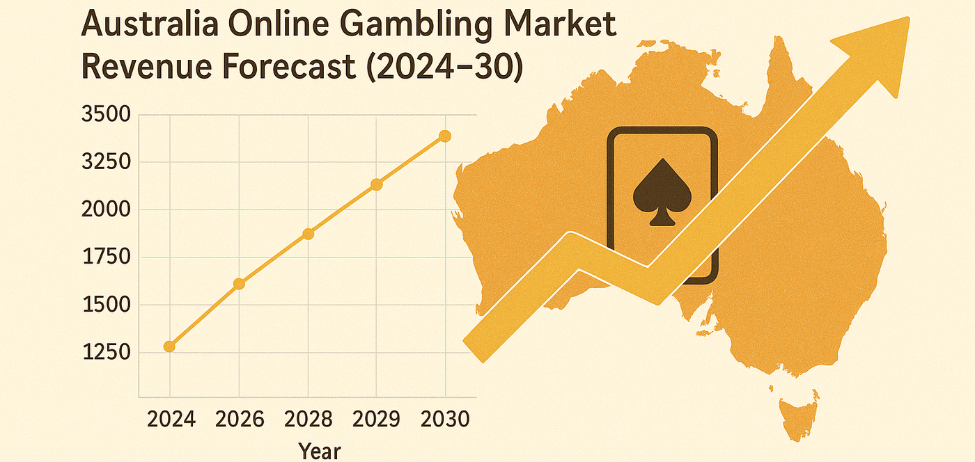 Australia Online Gambling chart